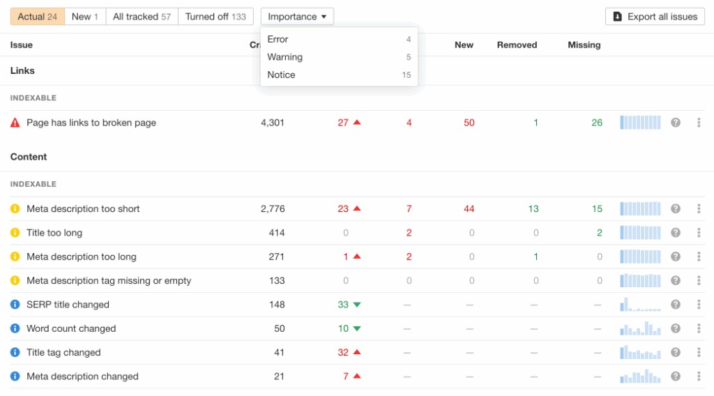 Ahrefs' Site Audit tool