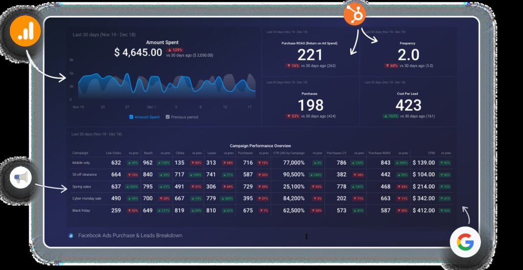 Databox dashboard