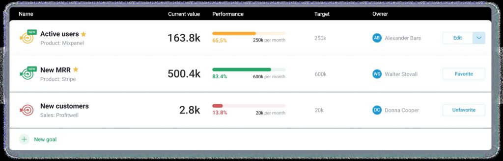 Databox's goals feature