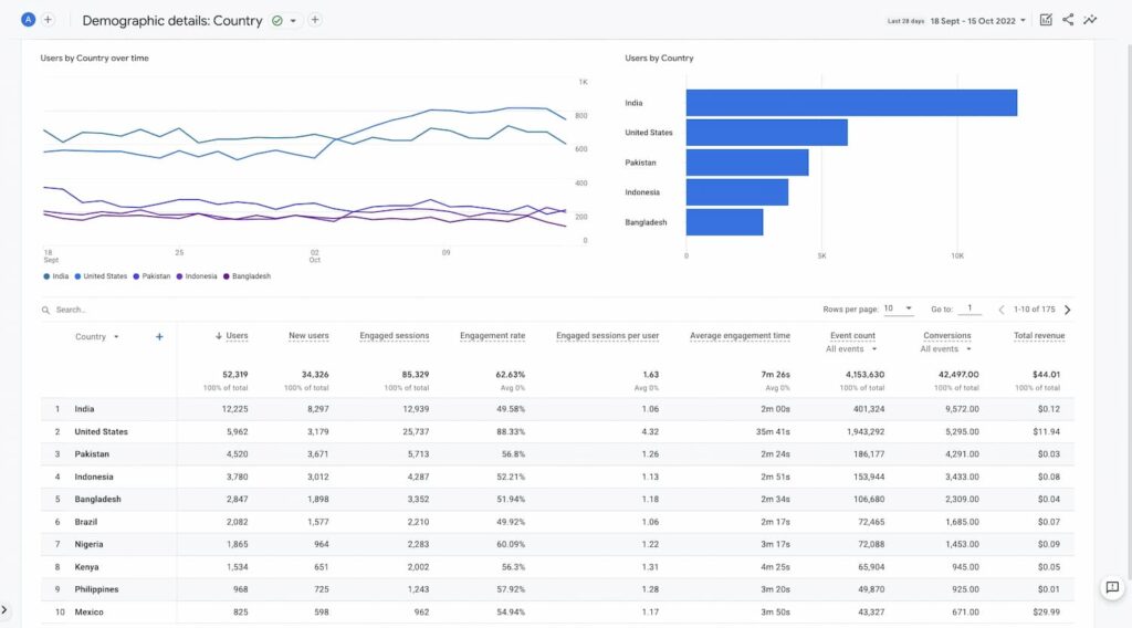 Google Analytics 4 screenshot