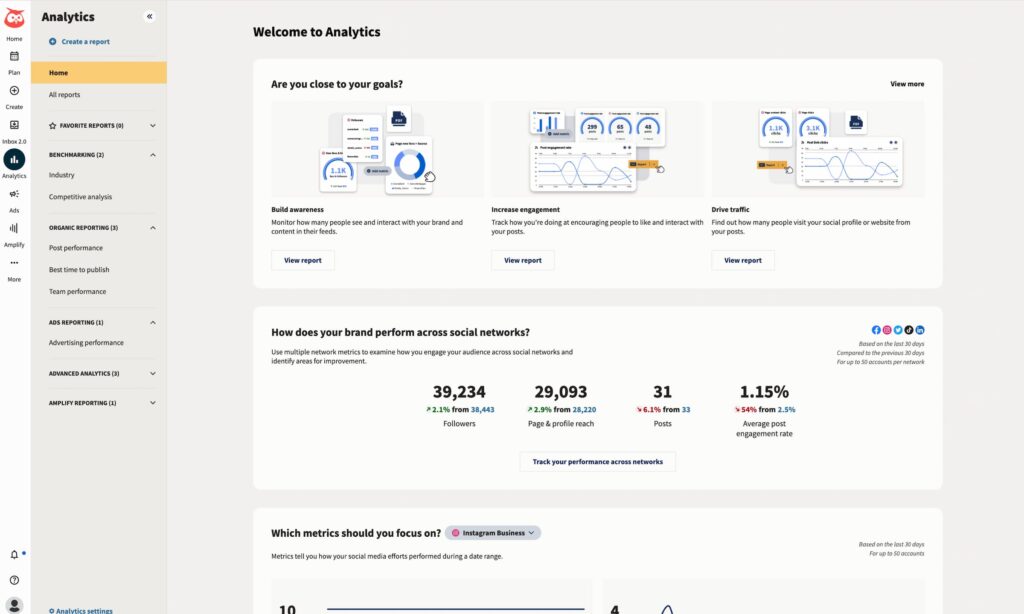 Hootsuite's analytics