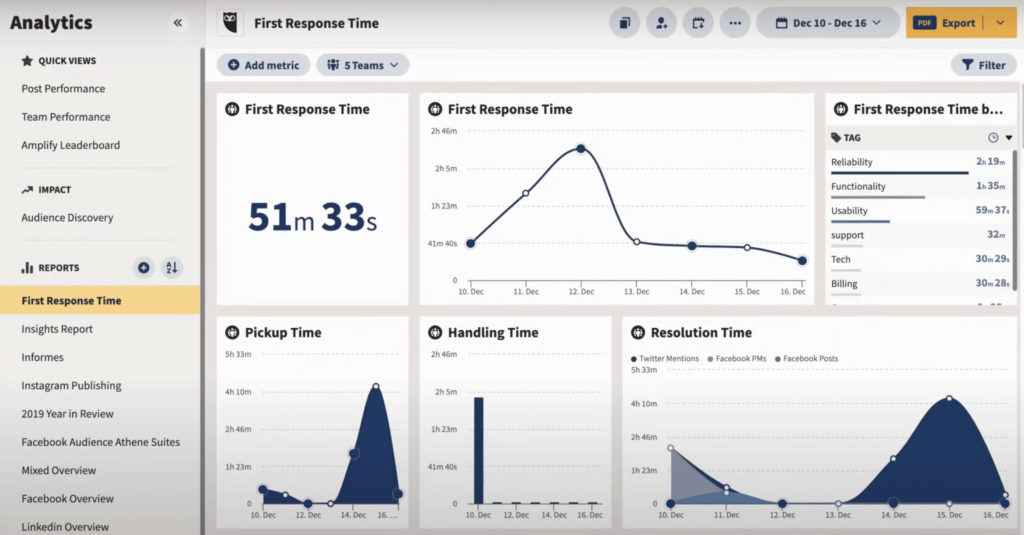 Hootsuite screenshot