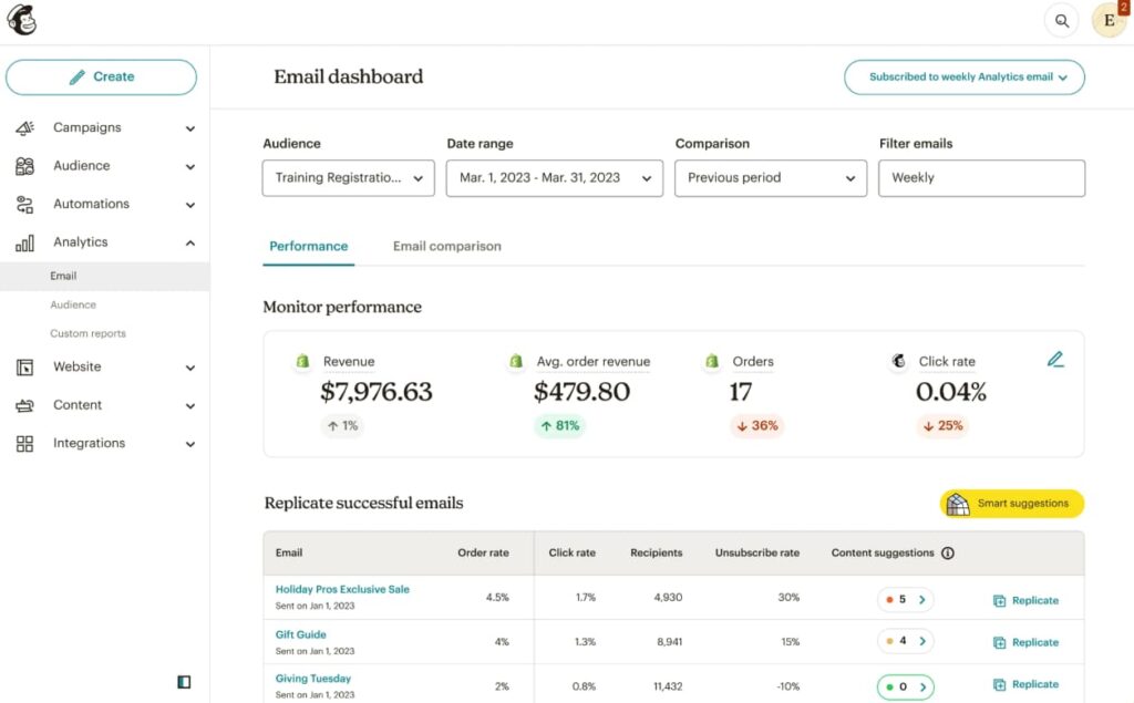 Mailchimp's reporting dashboard
