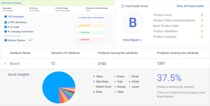 Optmyzr audit feature