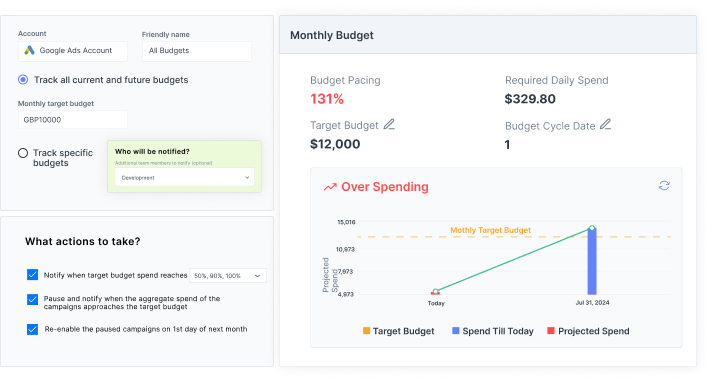 Optmyzr's budget rules