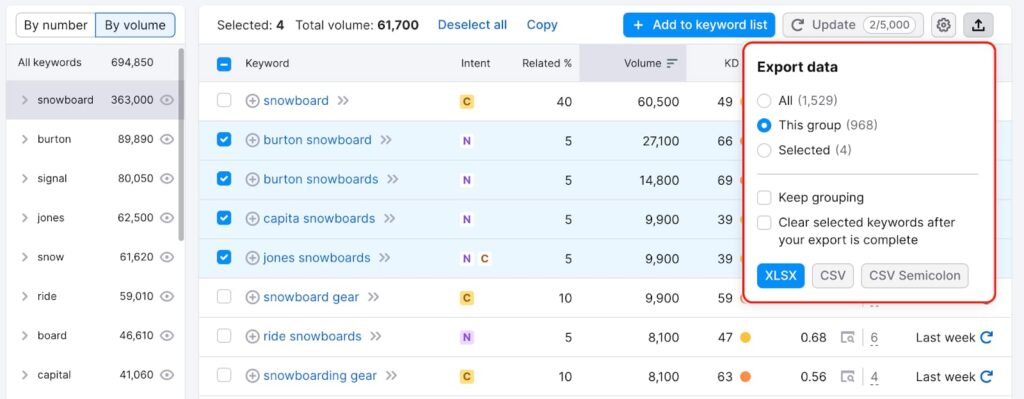 Semrush's Keyword Magic Tool