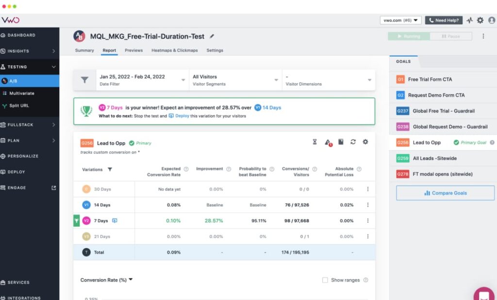 VWO's reporting feature